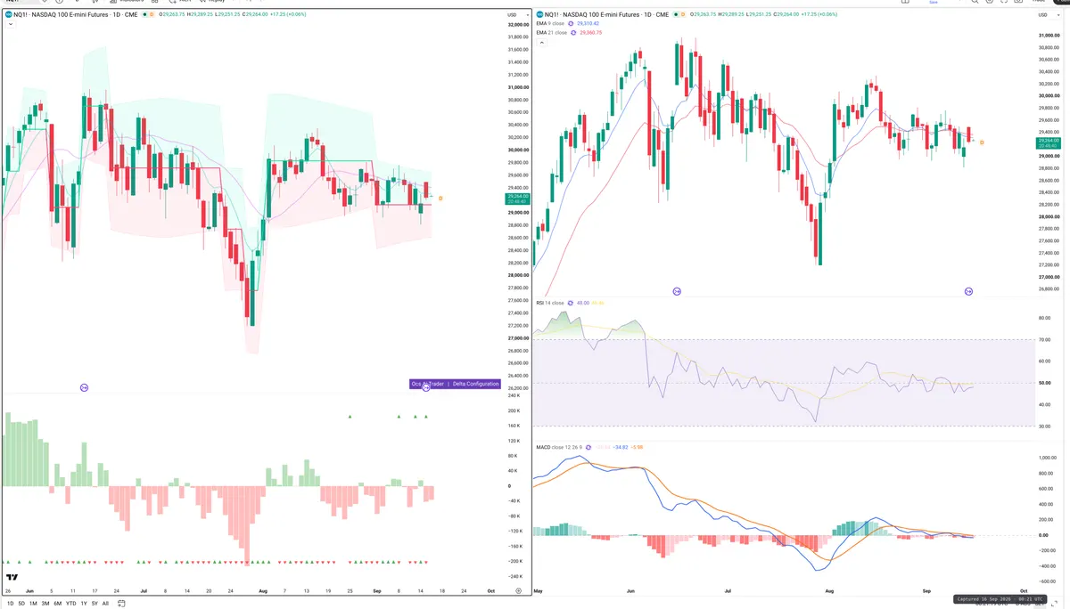 NQ=F — Delta + Technical