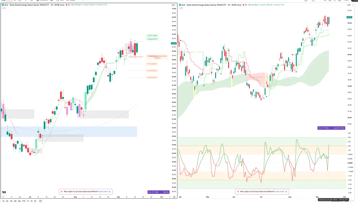 XLE — Signals + Liquidity