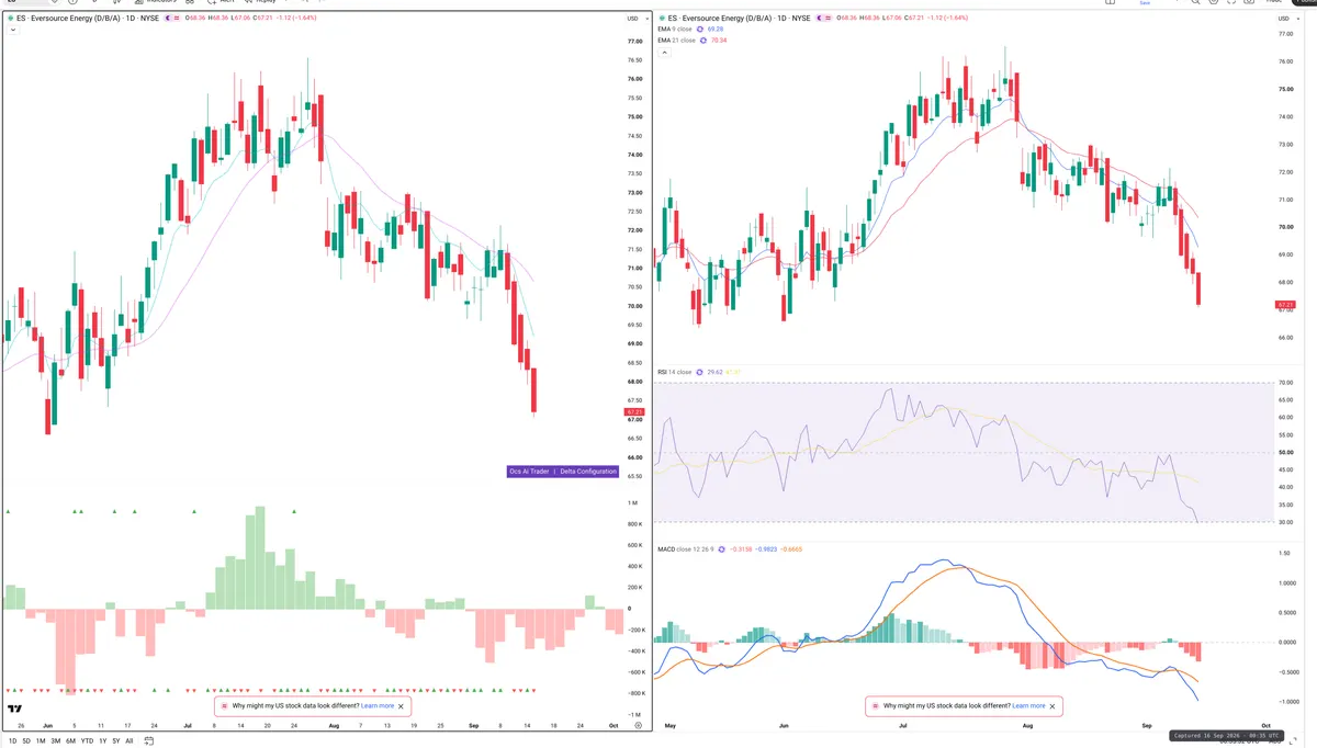 ES — Delta + Technical