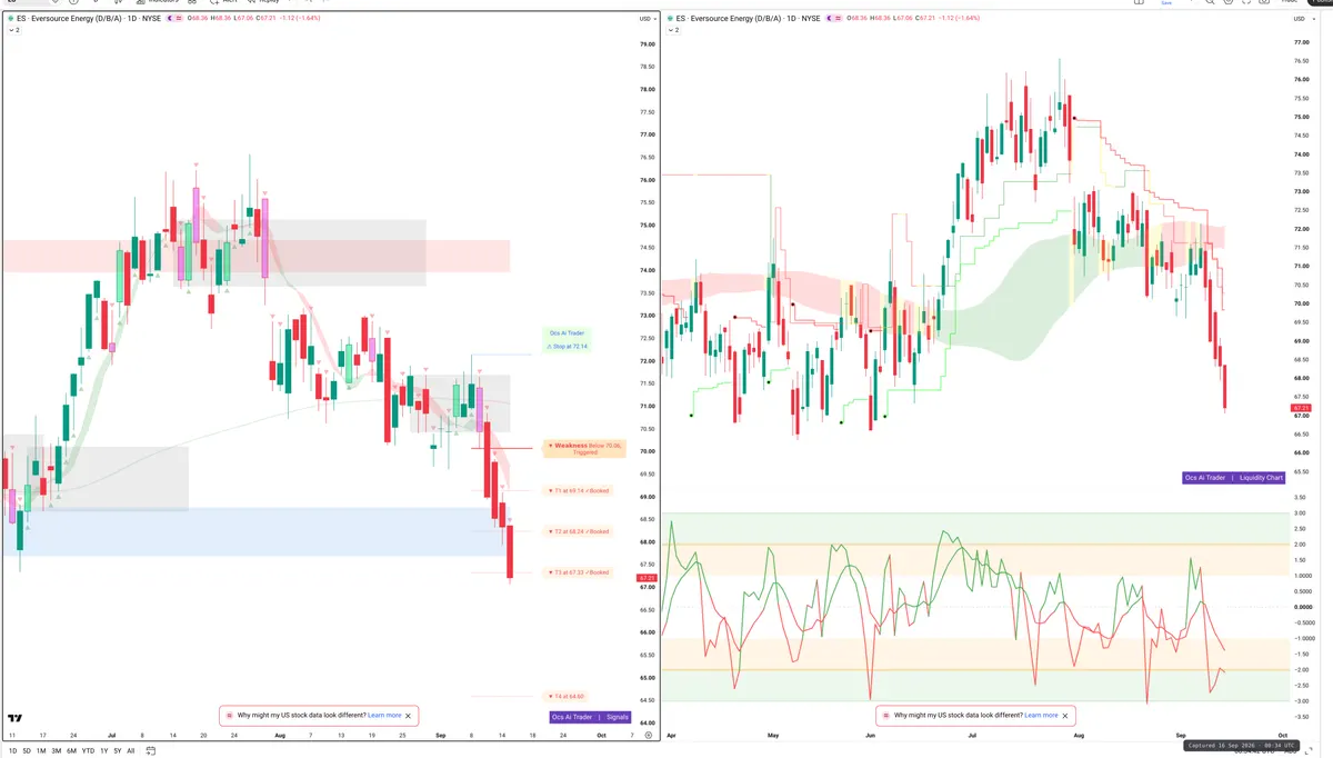 ES — Signals + Liquidity