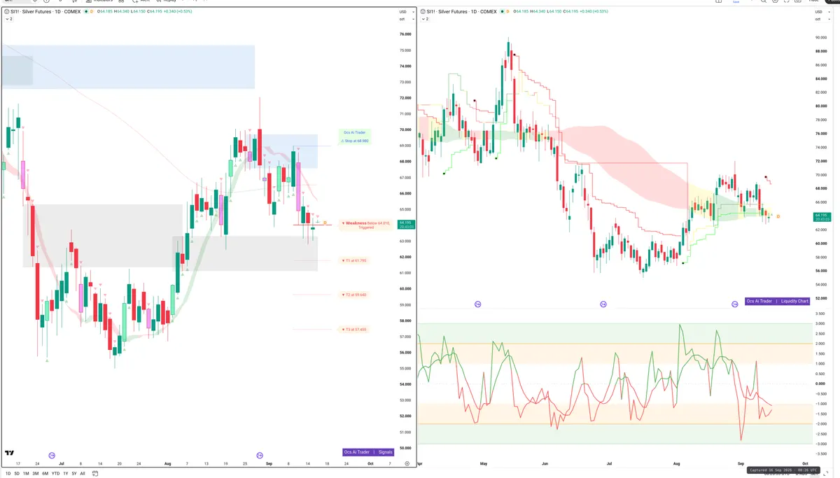 SI=F — Signals + Liquidity
