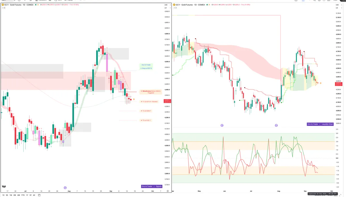 GC=F — Signals + Liquidity