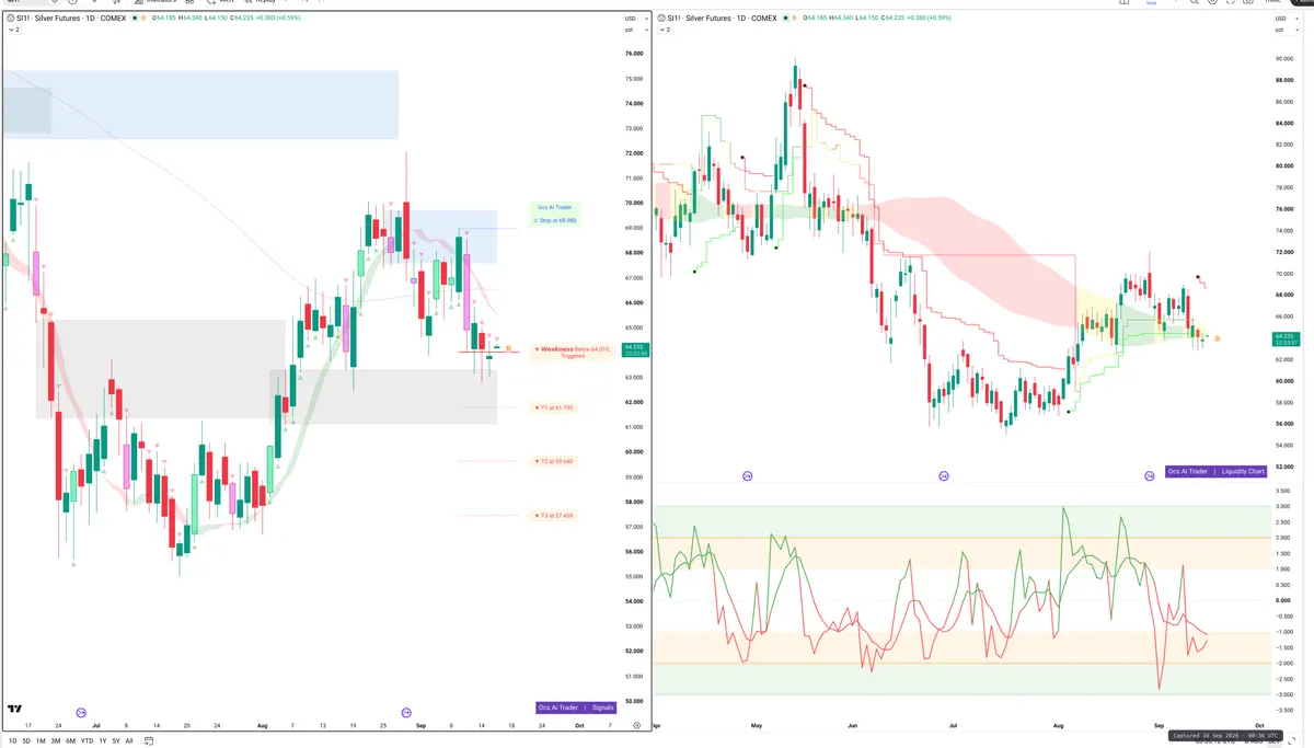 SI=F — Signals + Liquidity