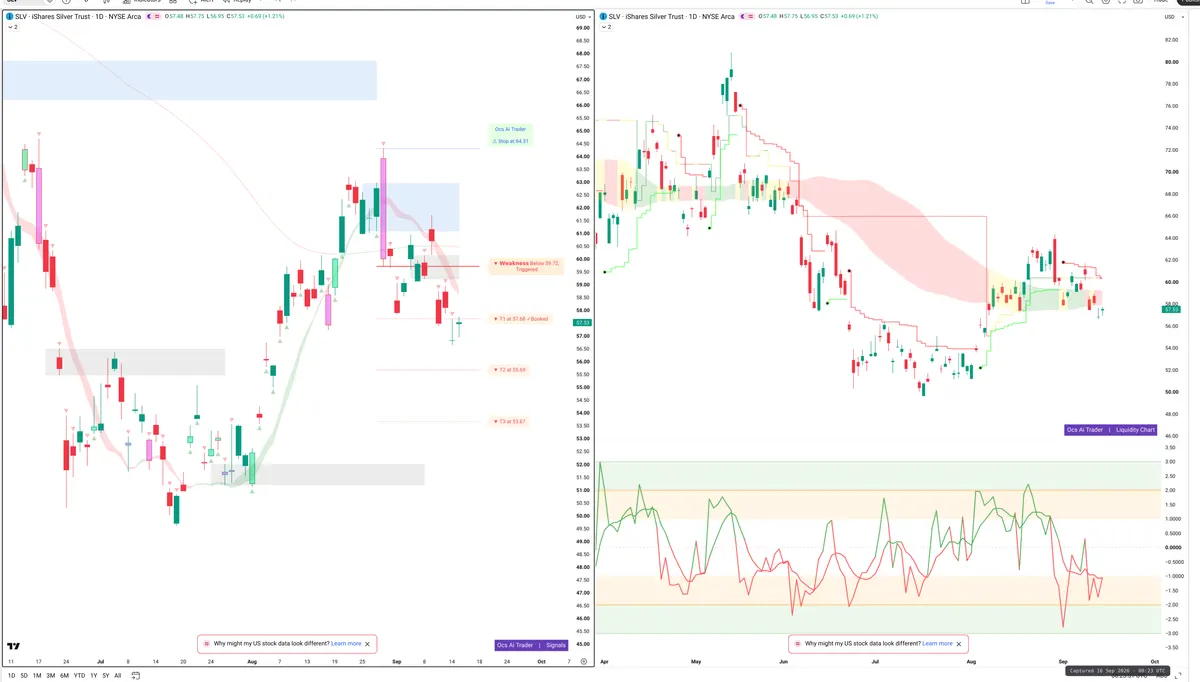 SLV — Signals + Liquidity
