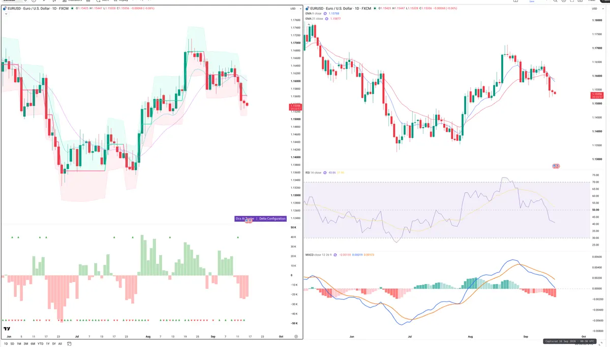 EURUSD — Delta + Technical