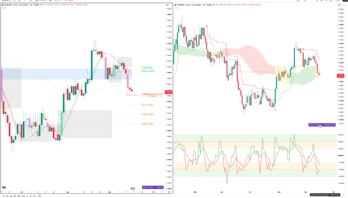 EURUSD — Signals + Liquidity