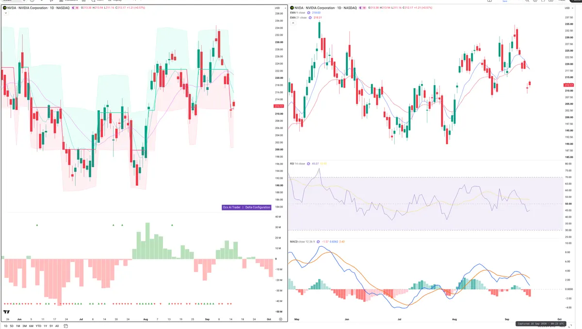 NVDA — Delta + Technical