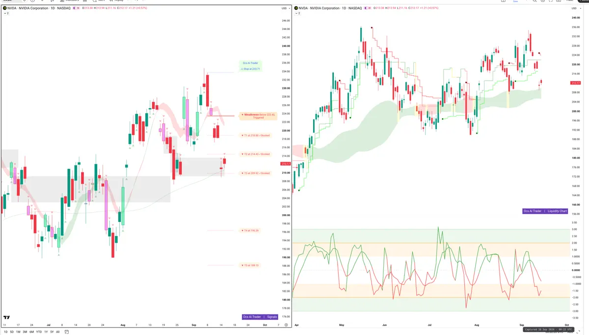 NVDA — Signals + Liquidity