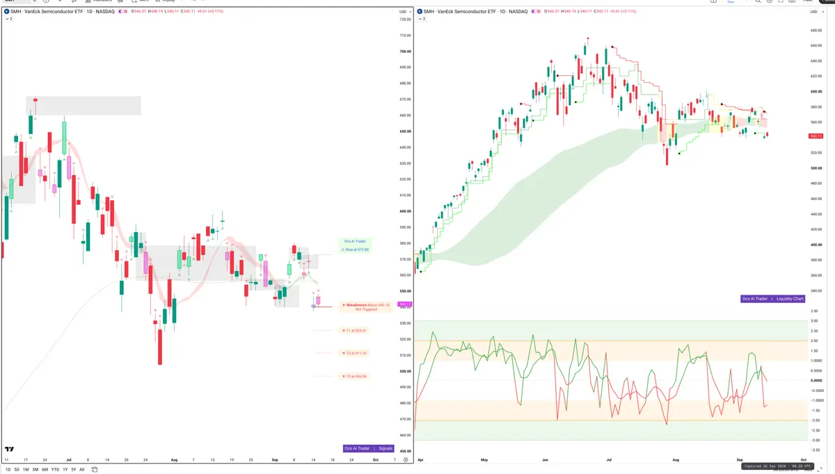SMH — Signals + Liquidity