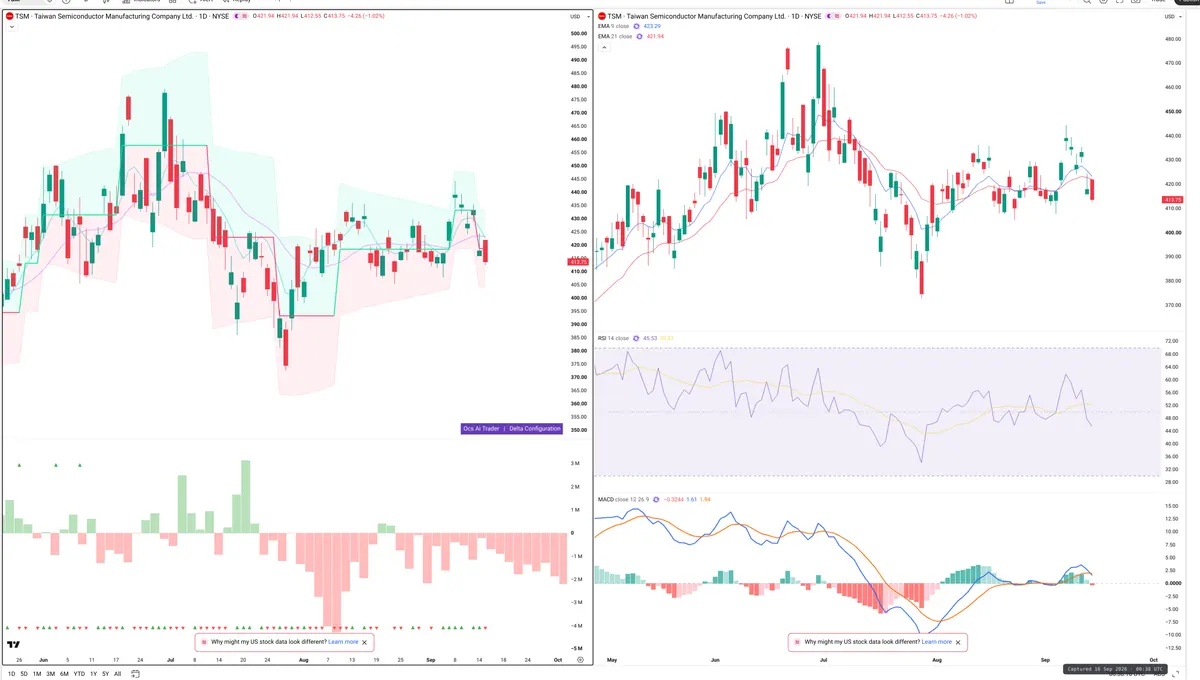 TSM — Delta + Technical
