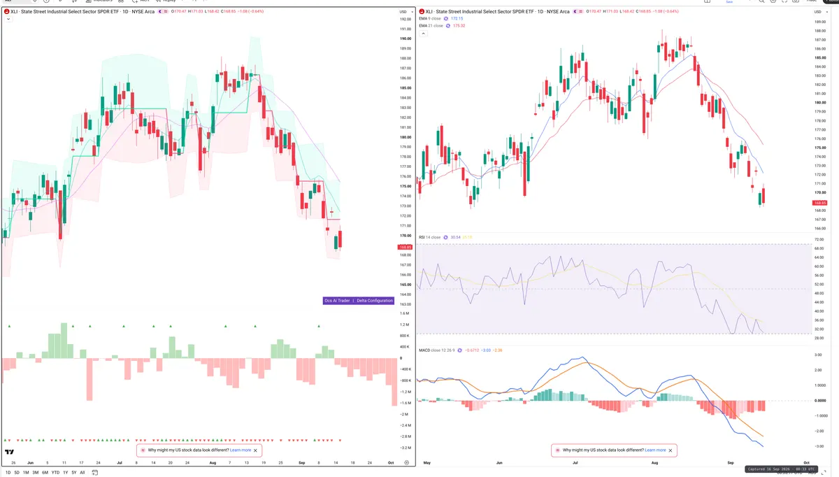 XLI — Delta + Technical