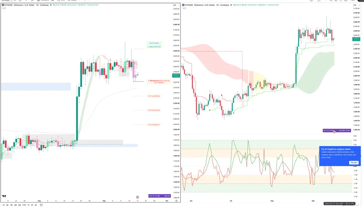 ETH — Signals + Liquidity