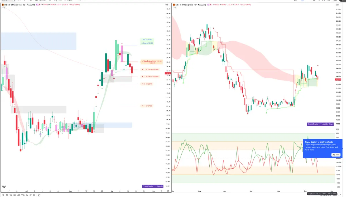 MSTR — Signals + Liquidity