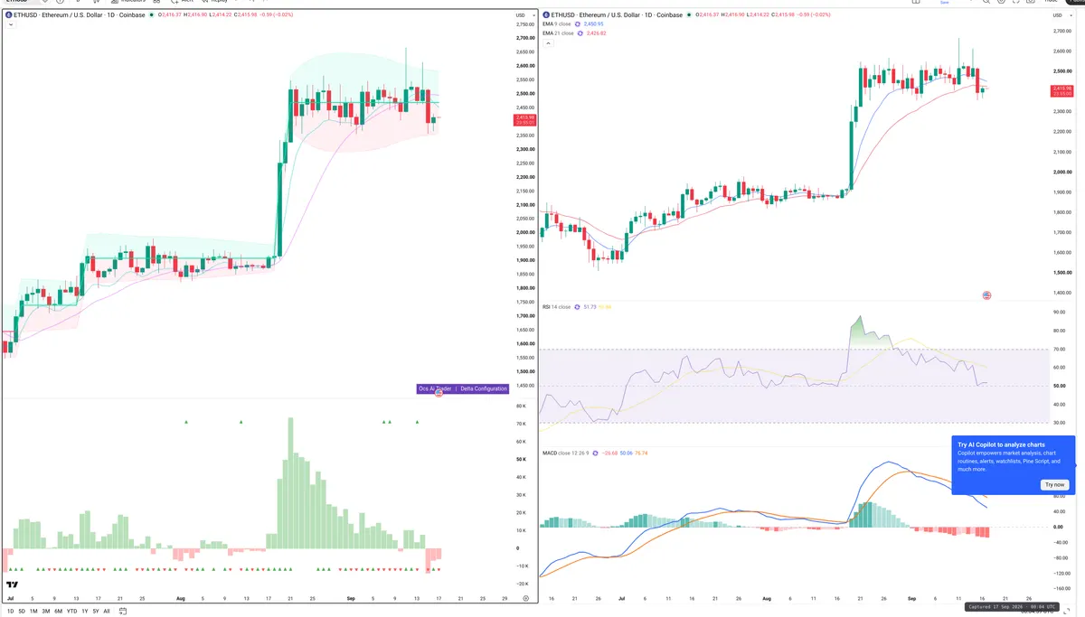 ETH — Delta + Technical