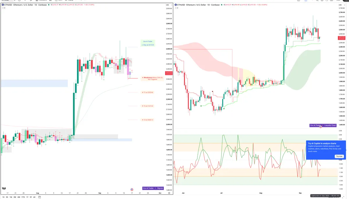 ETH — Signals + Liquidity
