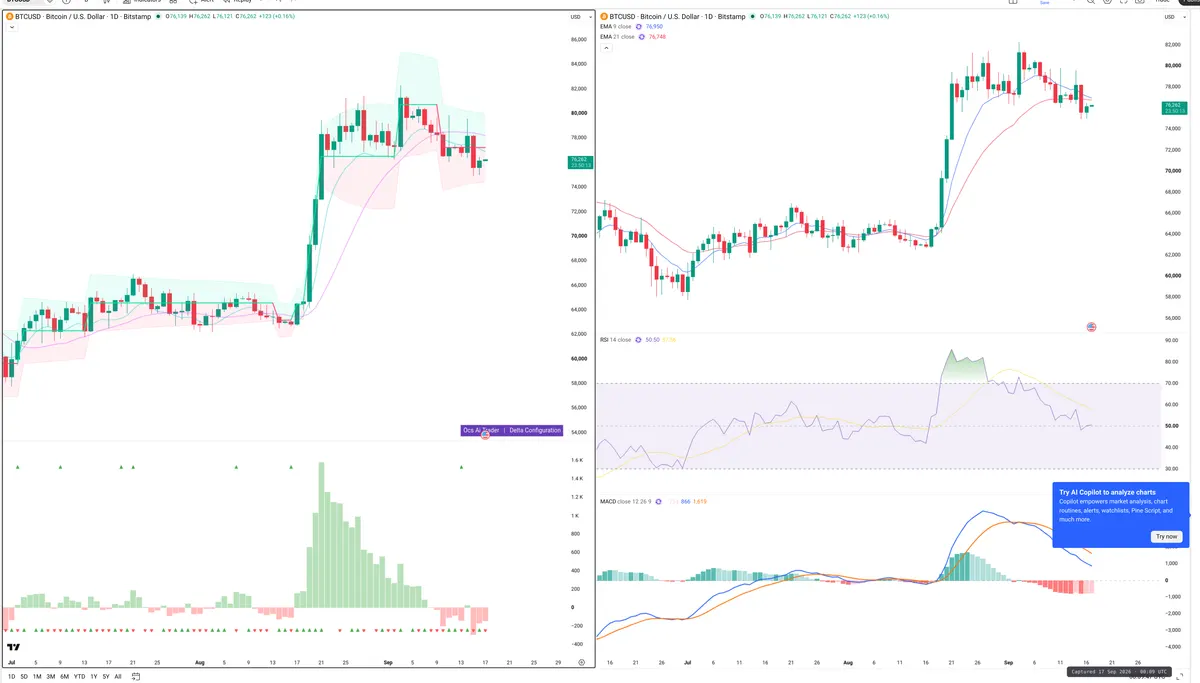 BTC — Delta + Technical