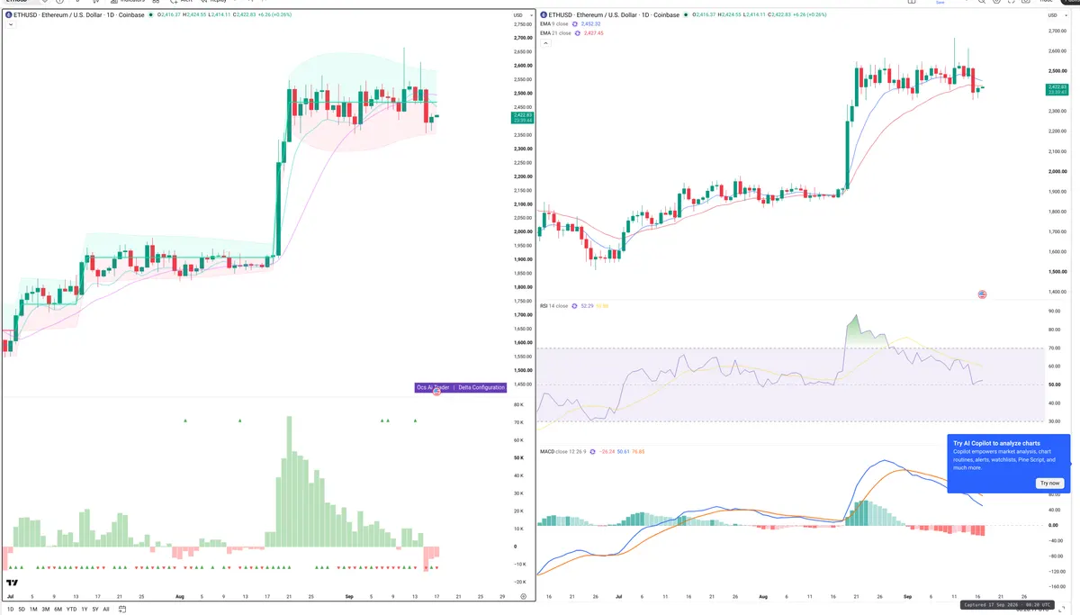 ETH — Delta + Technical