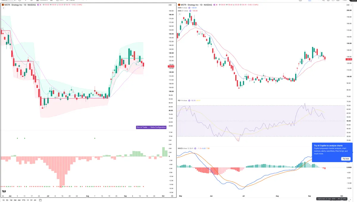 MSTR — Delta + Technical