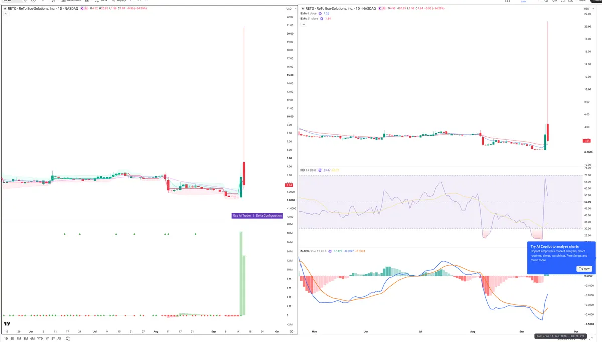 SOL — Delta + Technical