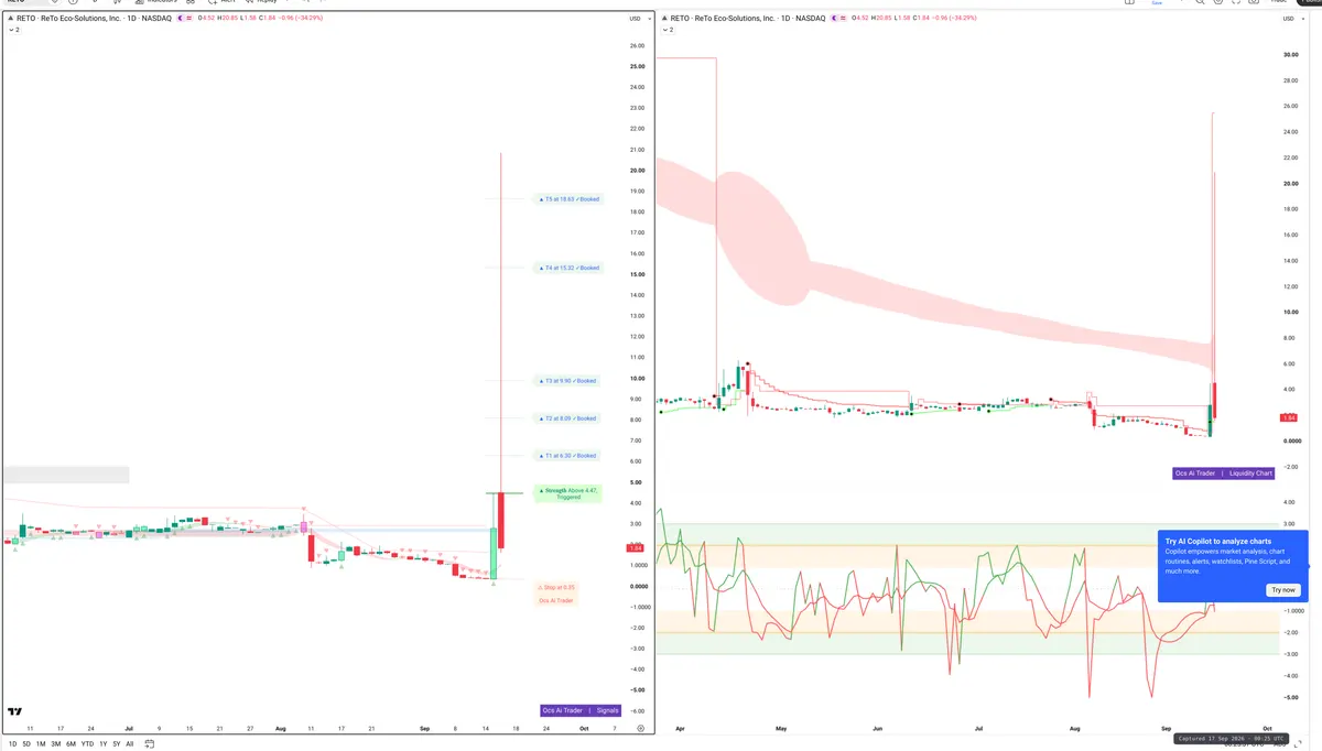 SOL — Signals + Liquidity