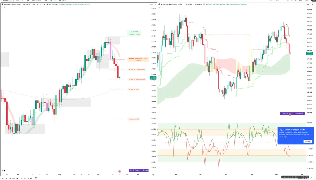AUDUSD — Signals + Liquidity