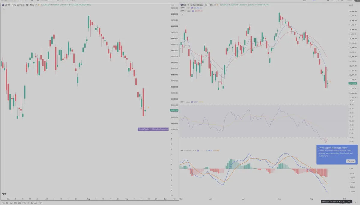 NIFTY — Delta + Technical