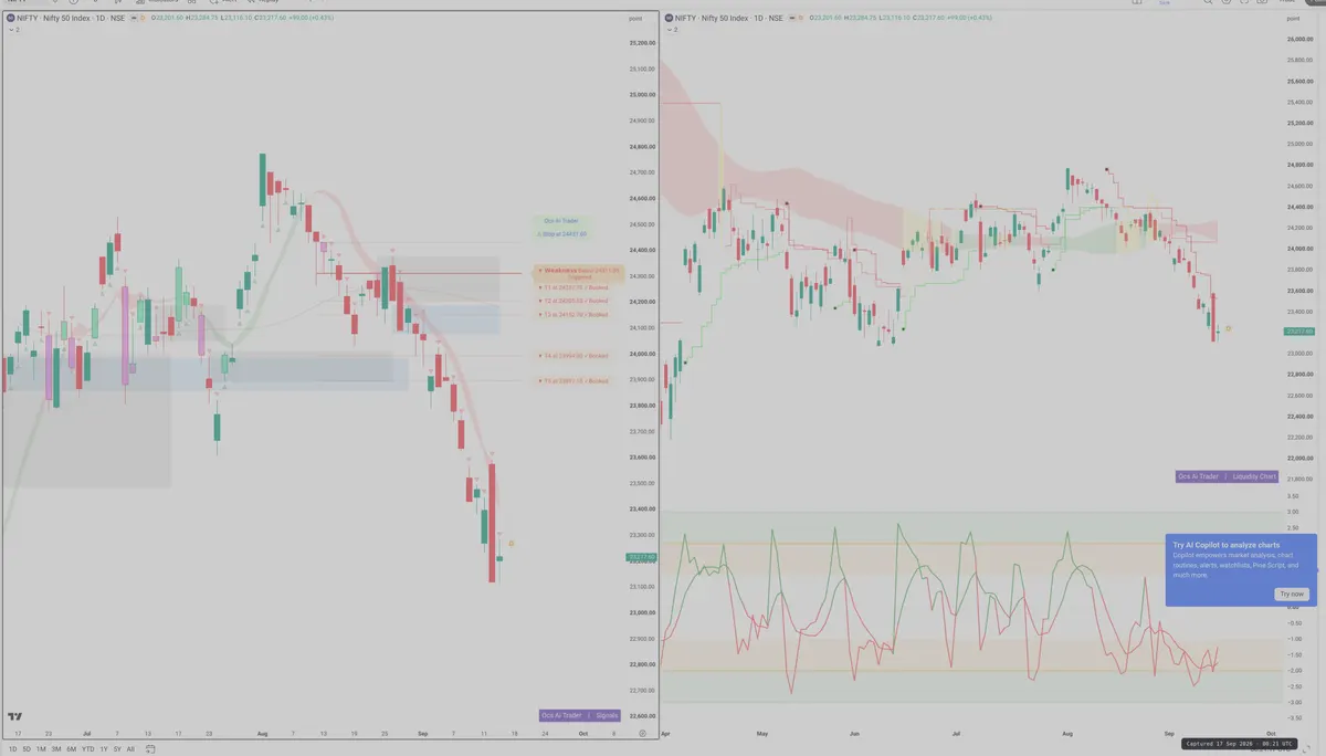 NIFTY — Signals + Liquidity