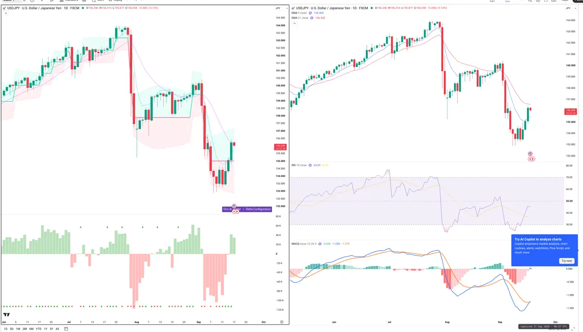 USDJPY — Delta + Technical