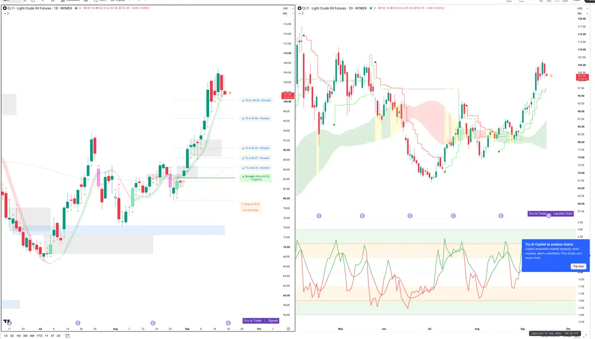 CL=F — Signals + Liquidity
