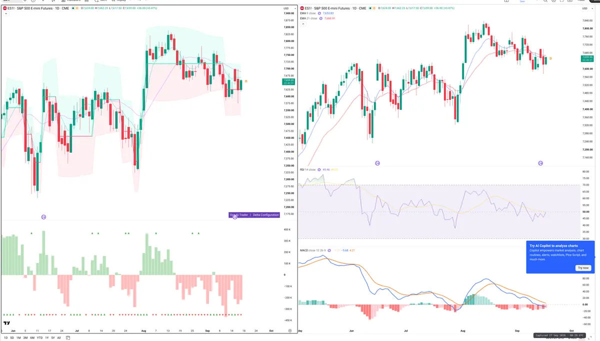 ES=F — Delta + Technical