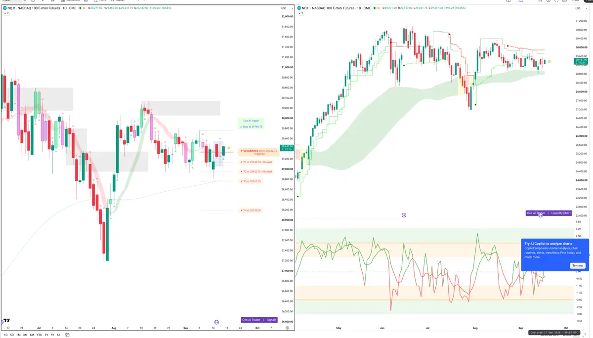 NQ=F — Signals + Liquidity