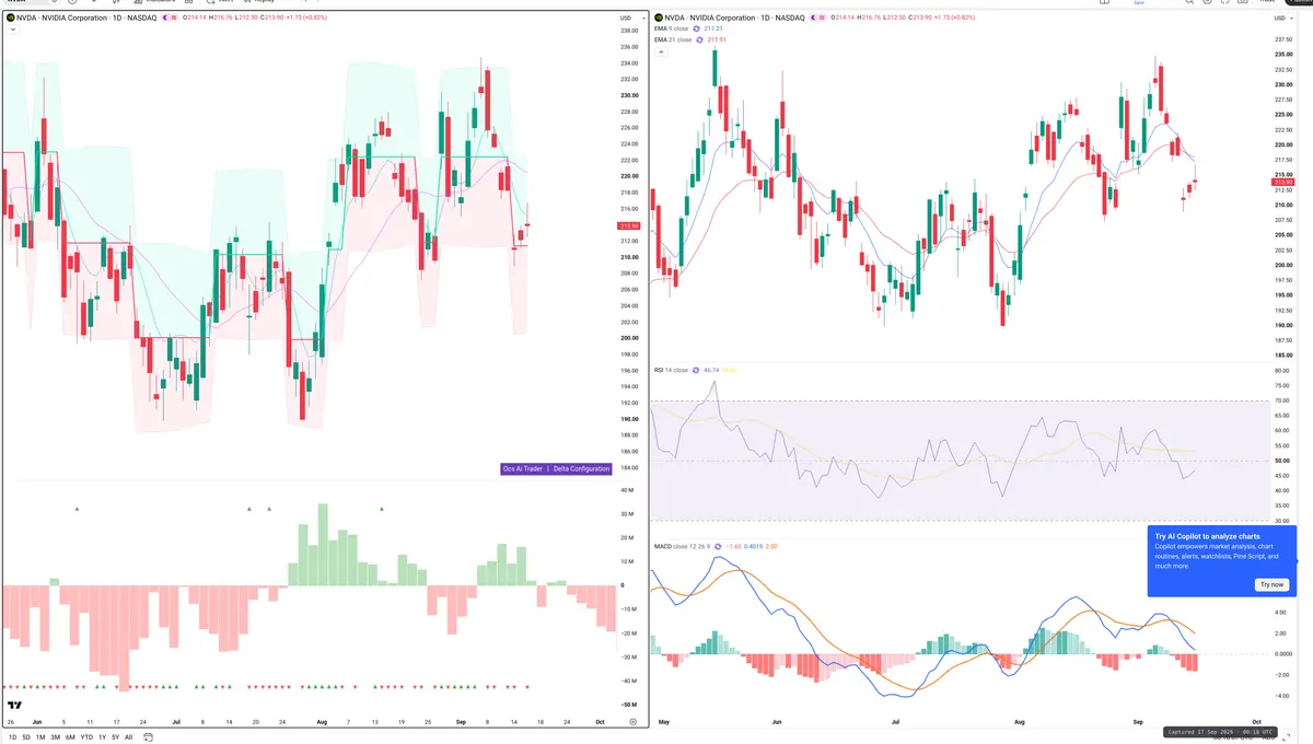 NVDA — Delta + Technical