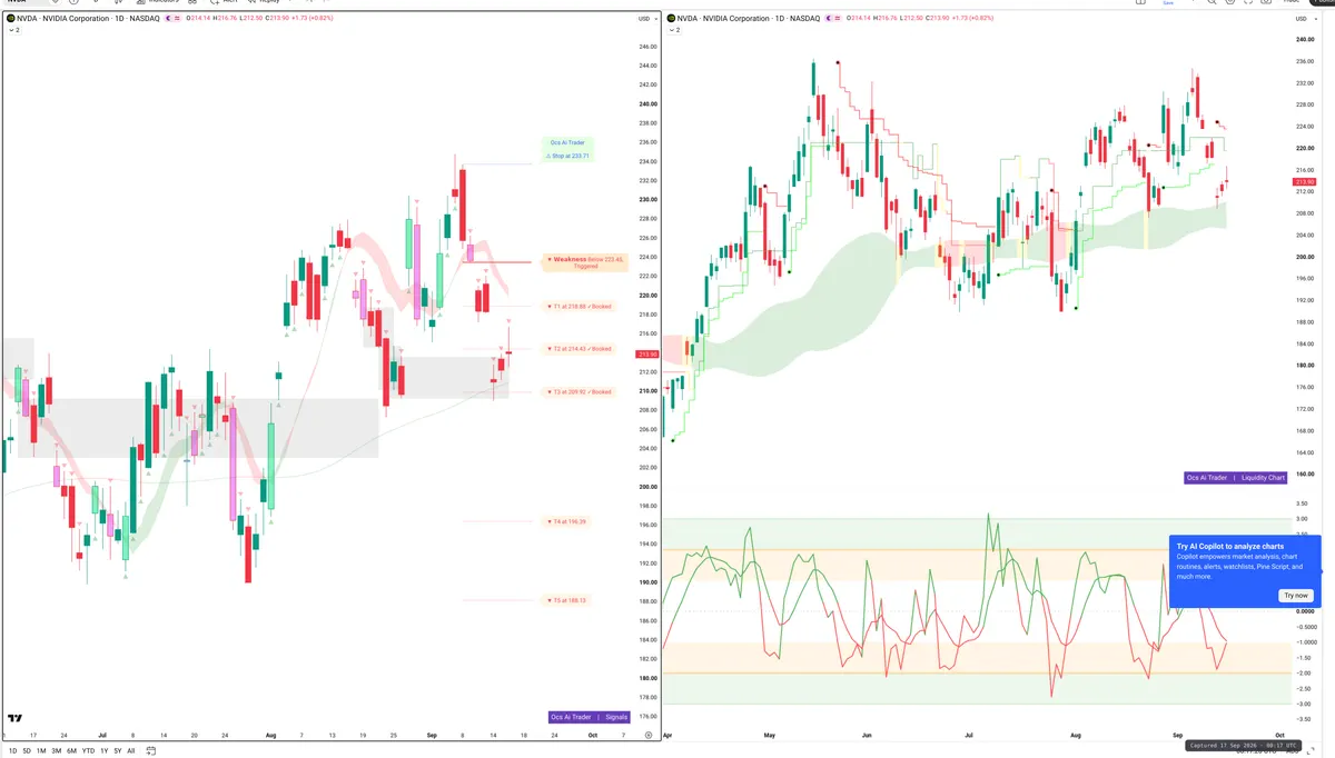 NVDA — Signals + Liquidity