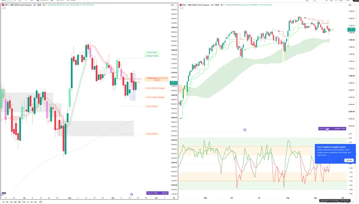 ES=F — Signals + Liquidity