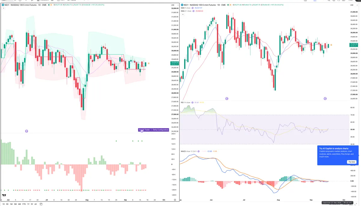 NQ=F — Delta + Technical