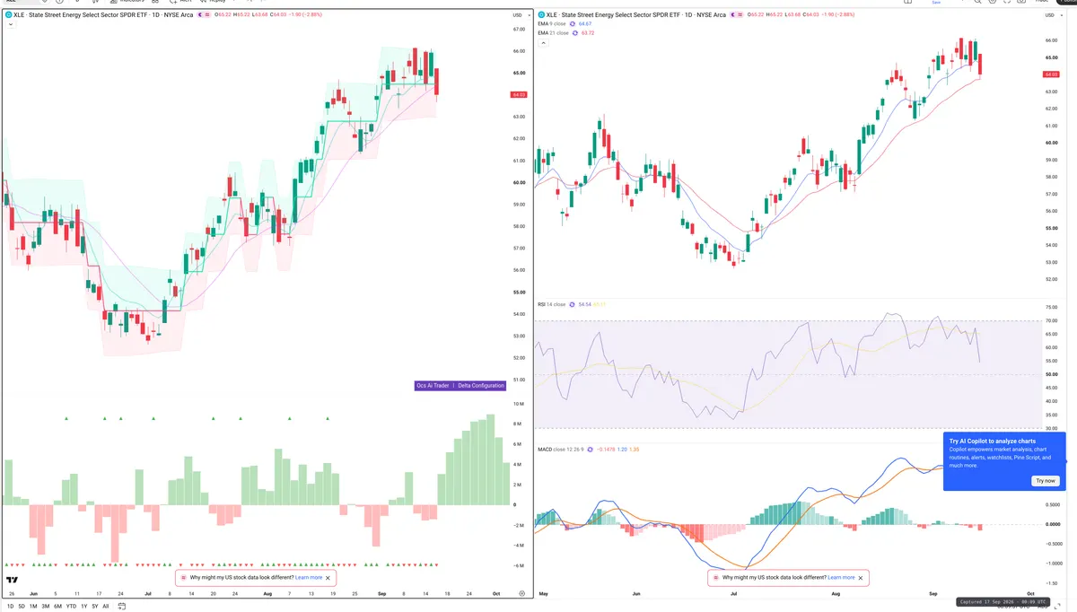 XLE — Delta + Technical