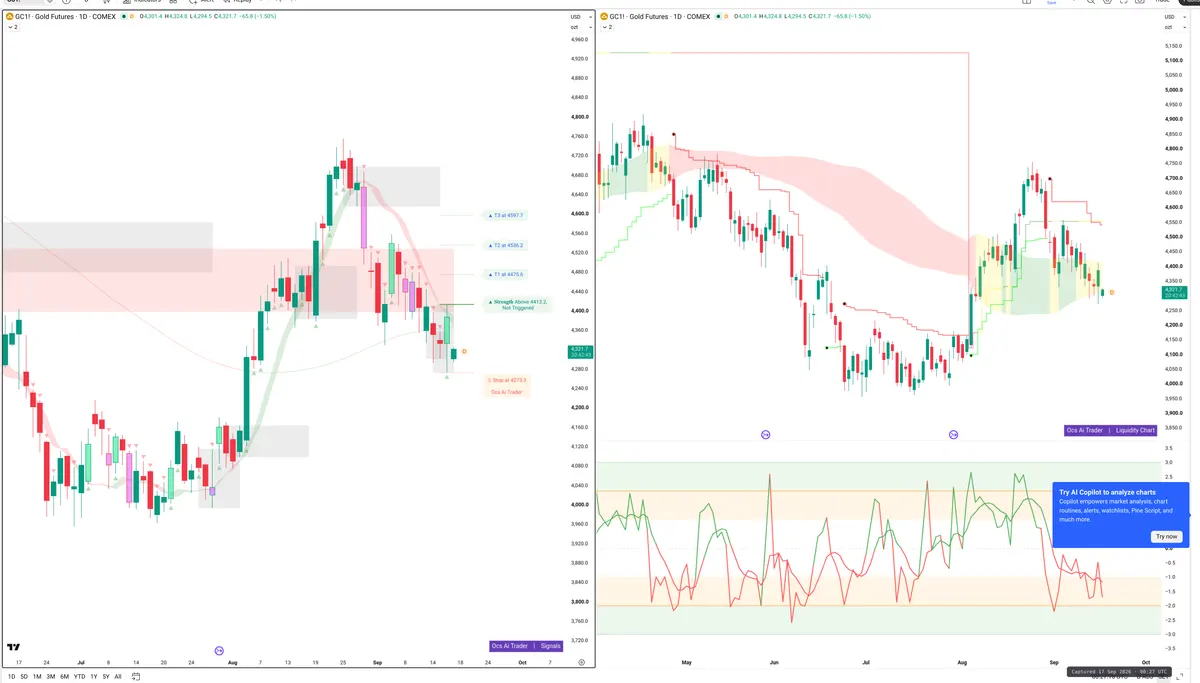 GC=F — Signals + Liquidity