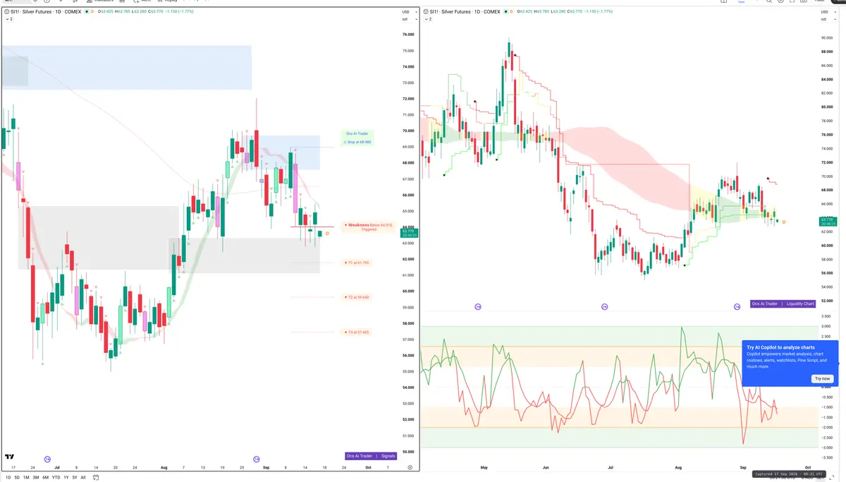 SI=F — Signals + Liquidity