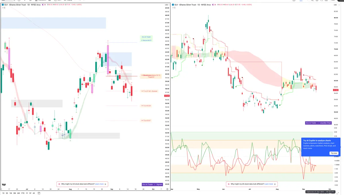 SLV — Signals + Liquidity
