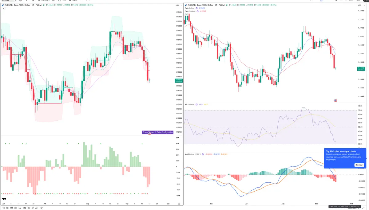 EURUSD — Delta + Technical