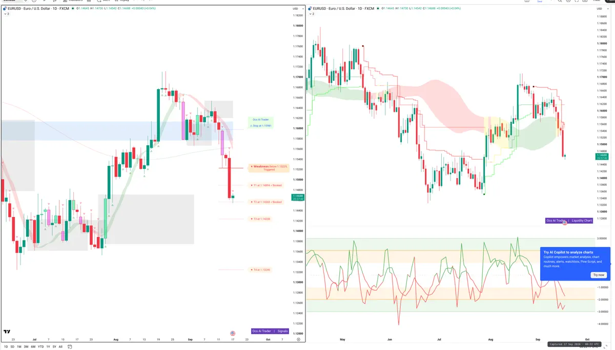 EURUSD — Signals + Liquidity
