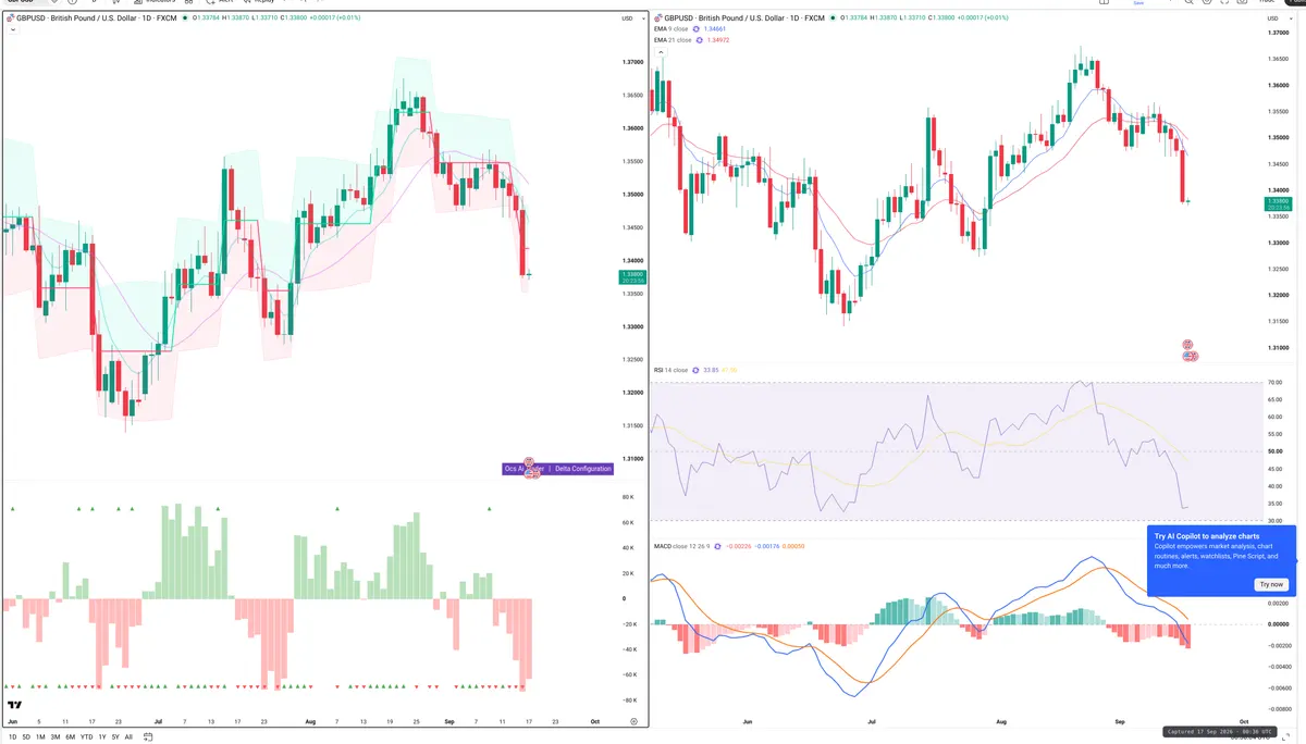 GBPUSD — Delta + Technical