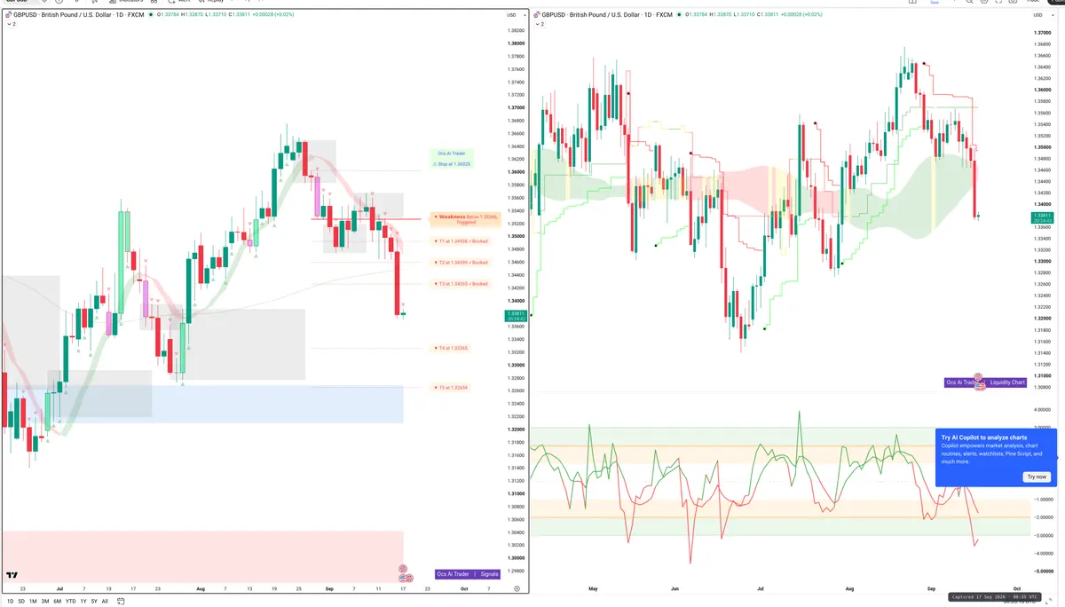 GBPUSD — Signals + Liquidity