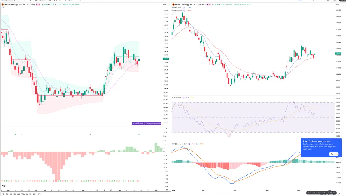 MSTR — Delta + Technical