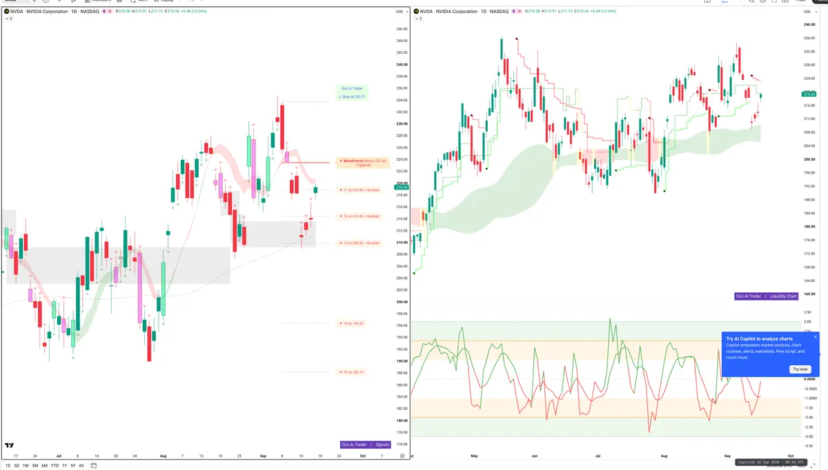 NVDA — Signals + Liquidity