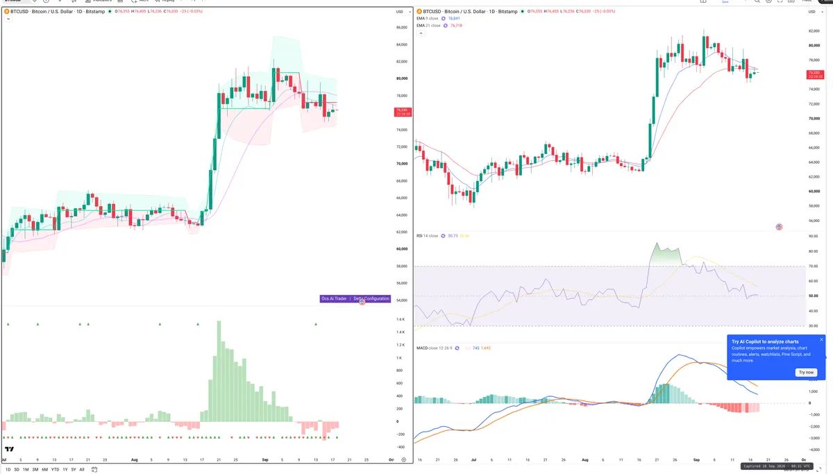 BTCUSD — Delta + Technical