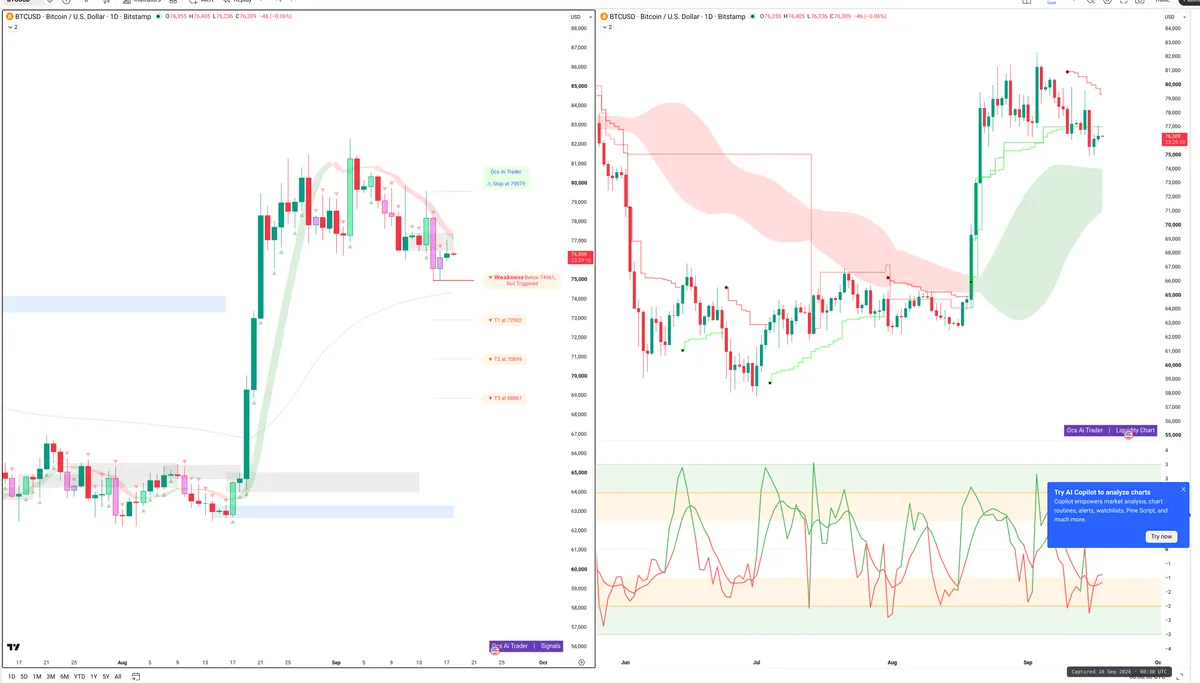 BTCUSD — Signals + Liquidity