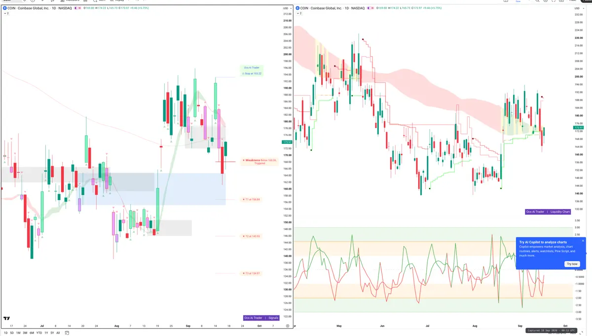 COIN — Signals + Liquidity