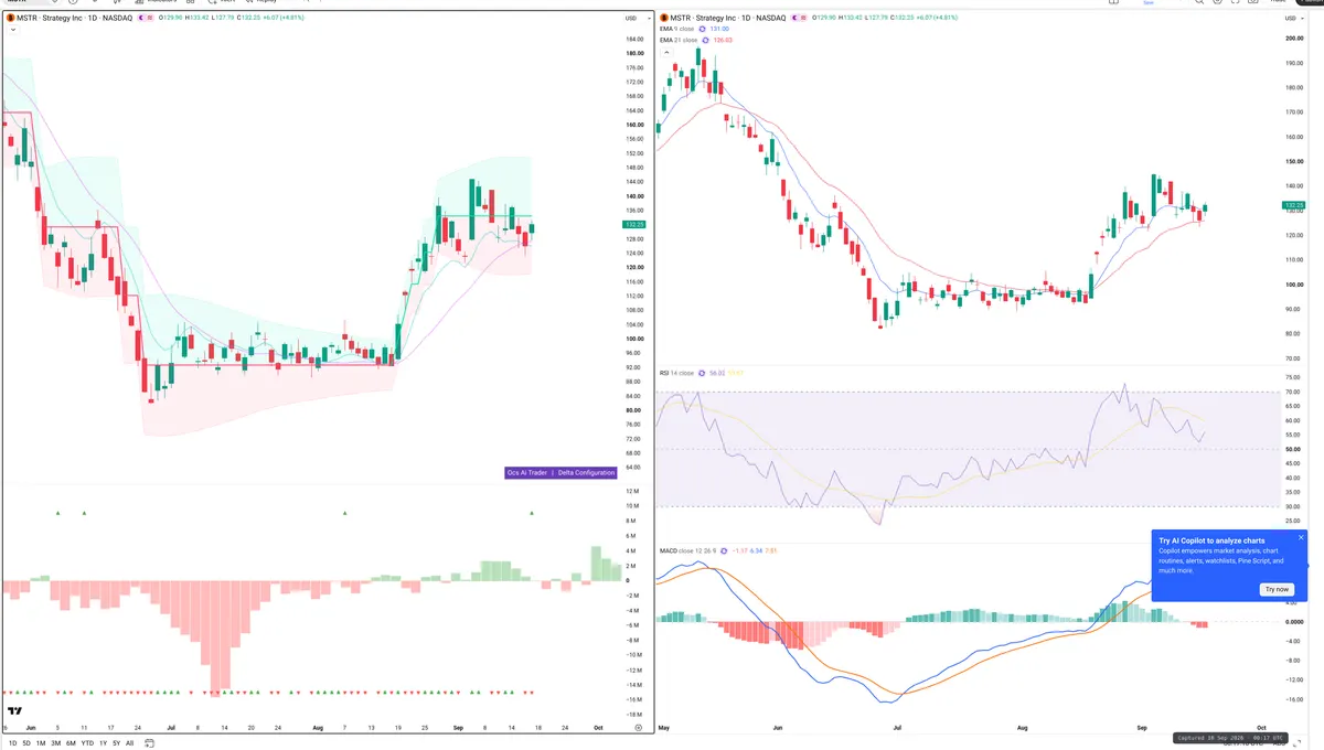 MSTR — Delta + Technical