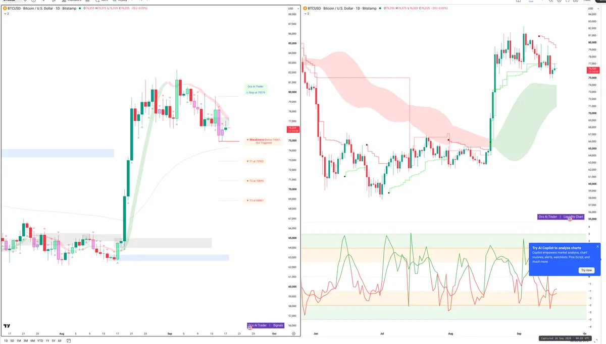 BTC — Signals + Liquidity